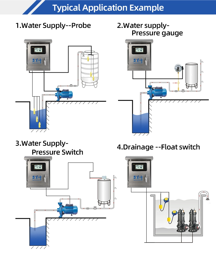 30kw Outdoor Submersible Sewage Drainage Panel for Automatic Pump Control