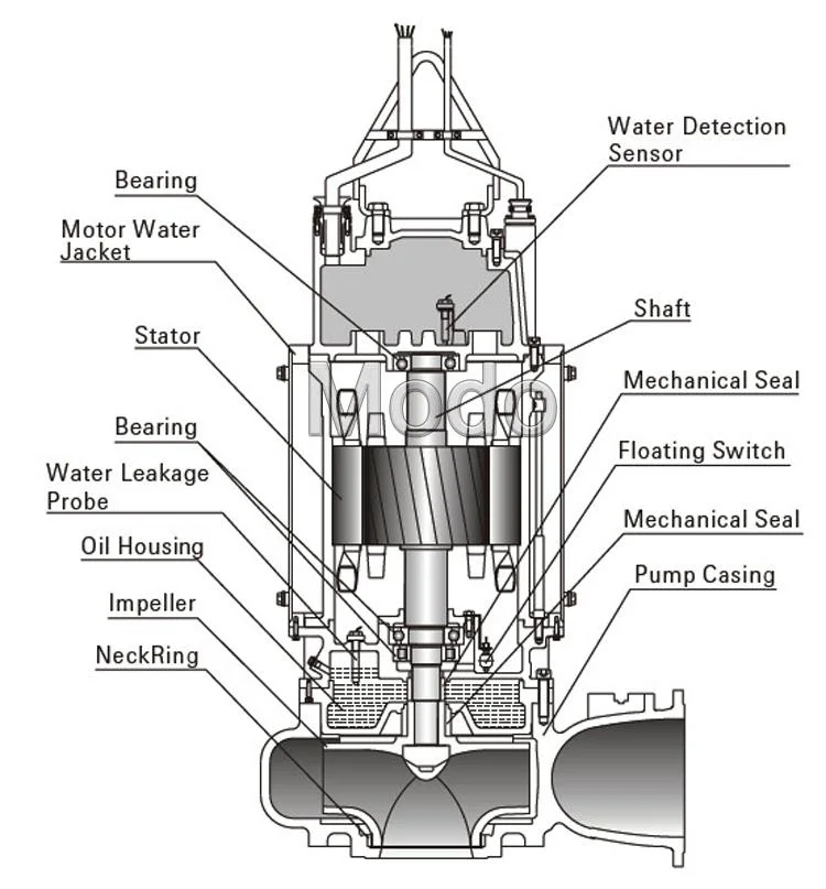 1HP Portable Submersible Pump