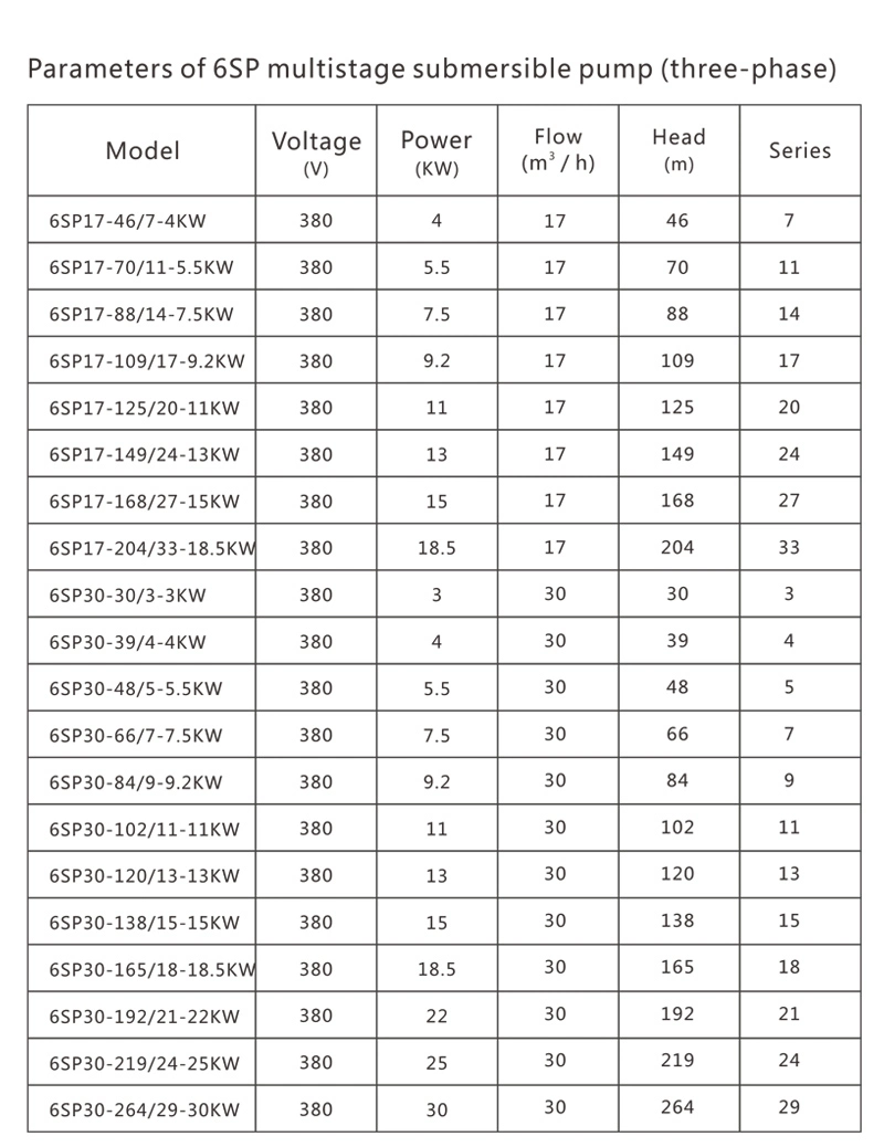 Sp Series 6 Inches Stainless Steel Deep Well Borehole Submersible Water Pump