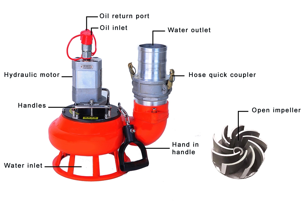 High Flow Portable Submersible Hydraulic Slurry Pump