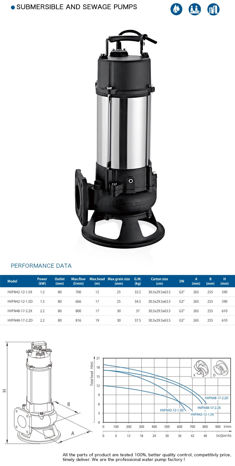 Free-Flow Impeller Waste Water Grinder Submersible Sewage Pump